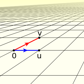 basis