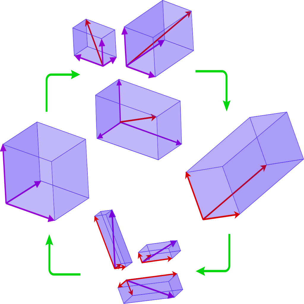 change of basis
