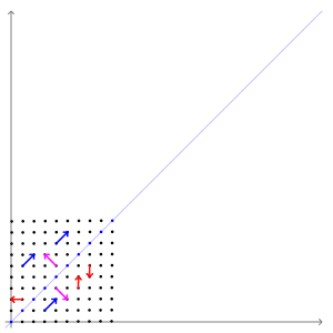eigenvectors