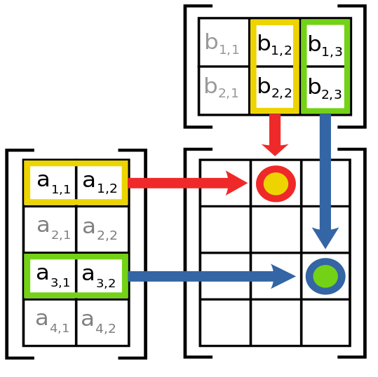 matrix multiplication