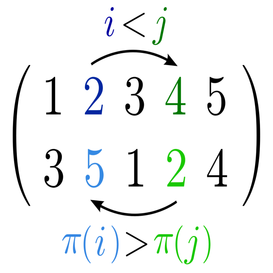 permutation