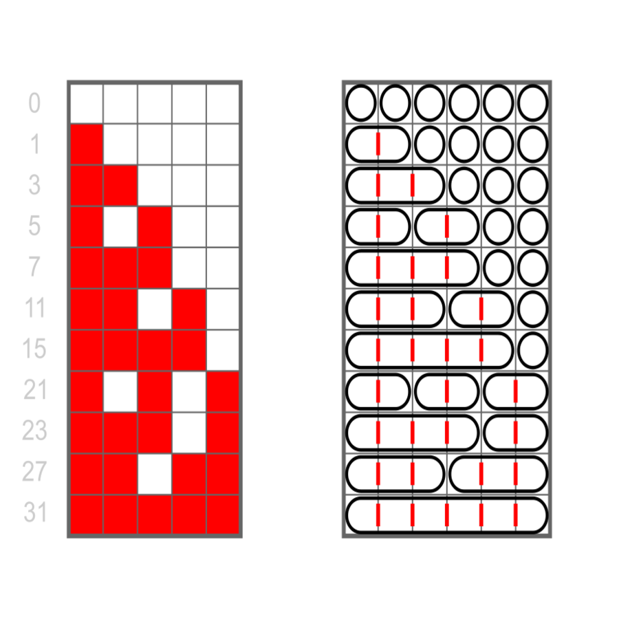 composition of an integer