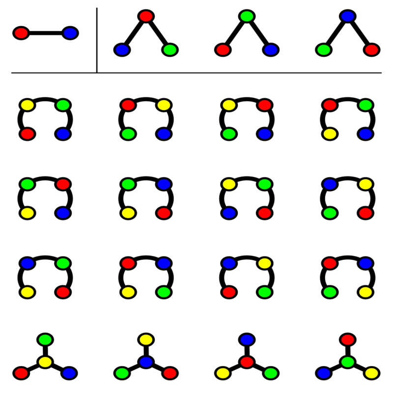 double counting