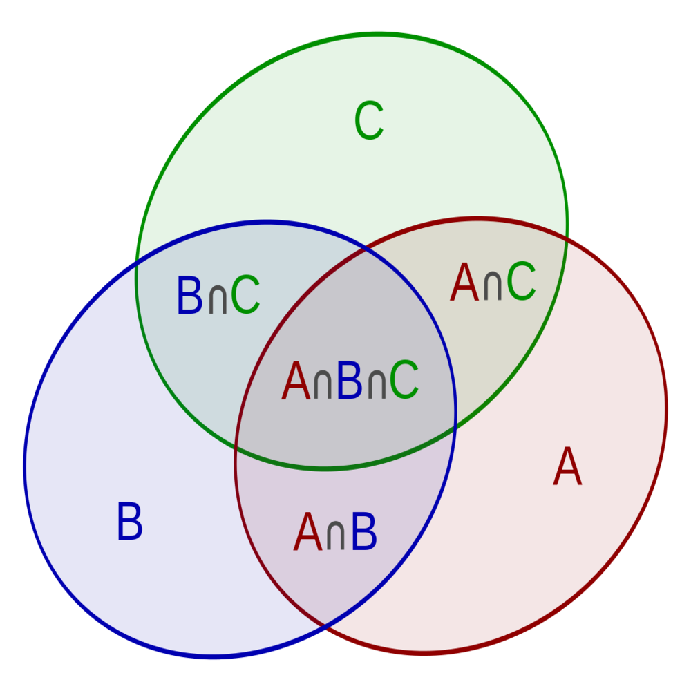 inclucion-exclusion principle
