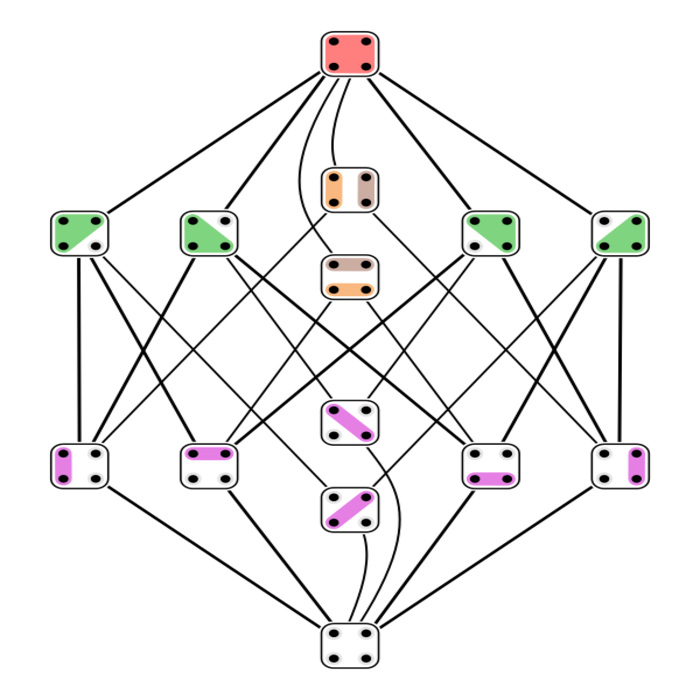 set partitions