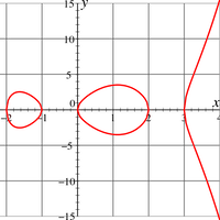 Hyperelliptic curve
