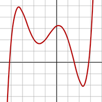 Zariski topology