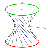 ruled surface