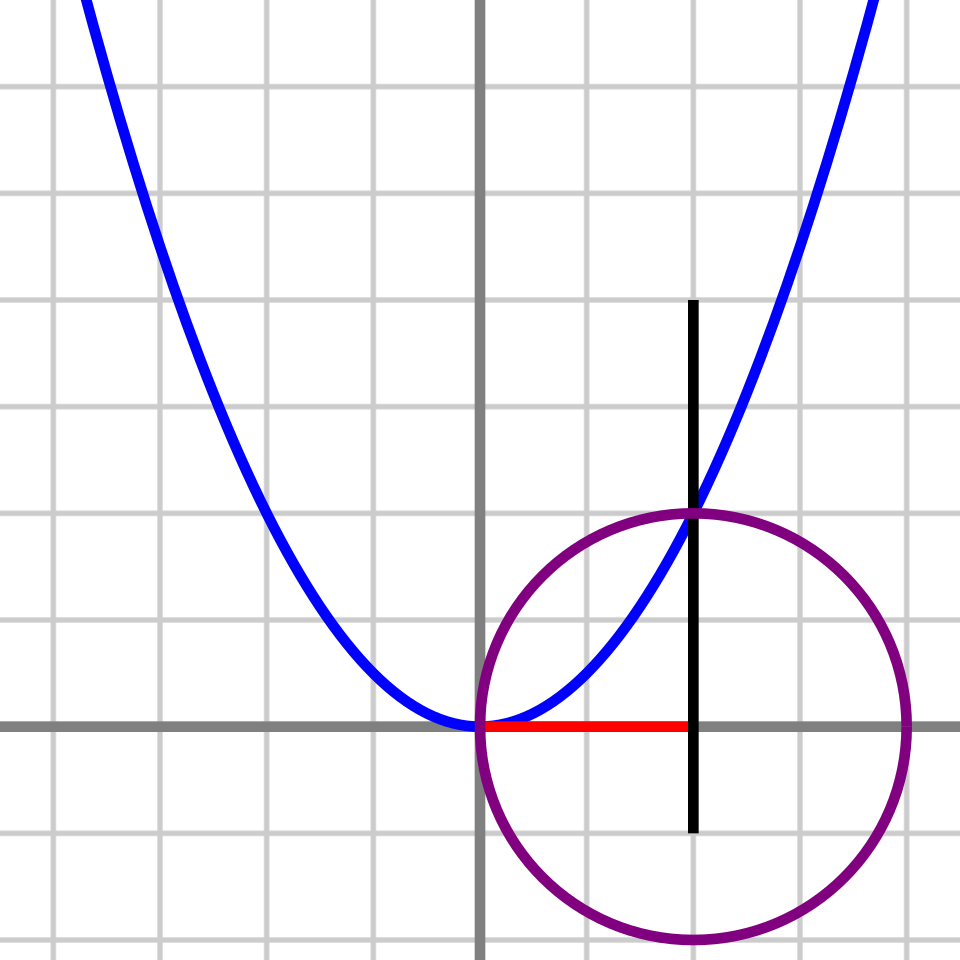 cubic equation