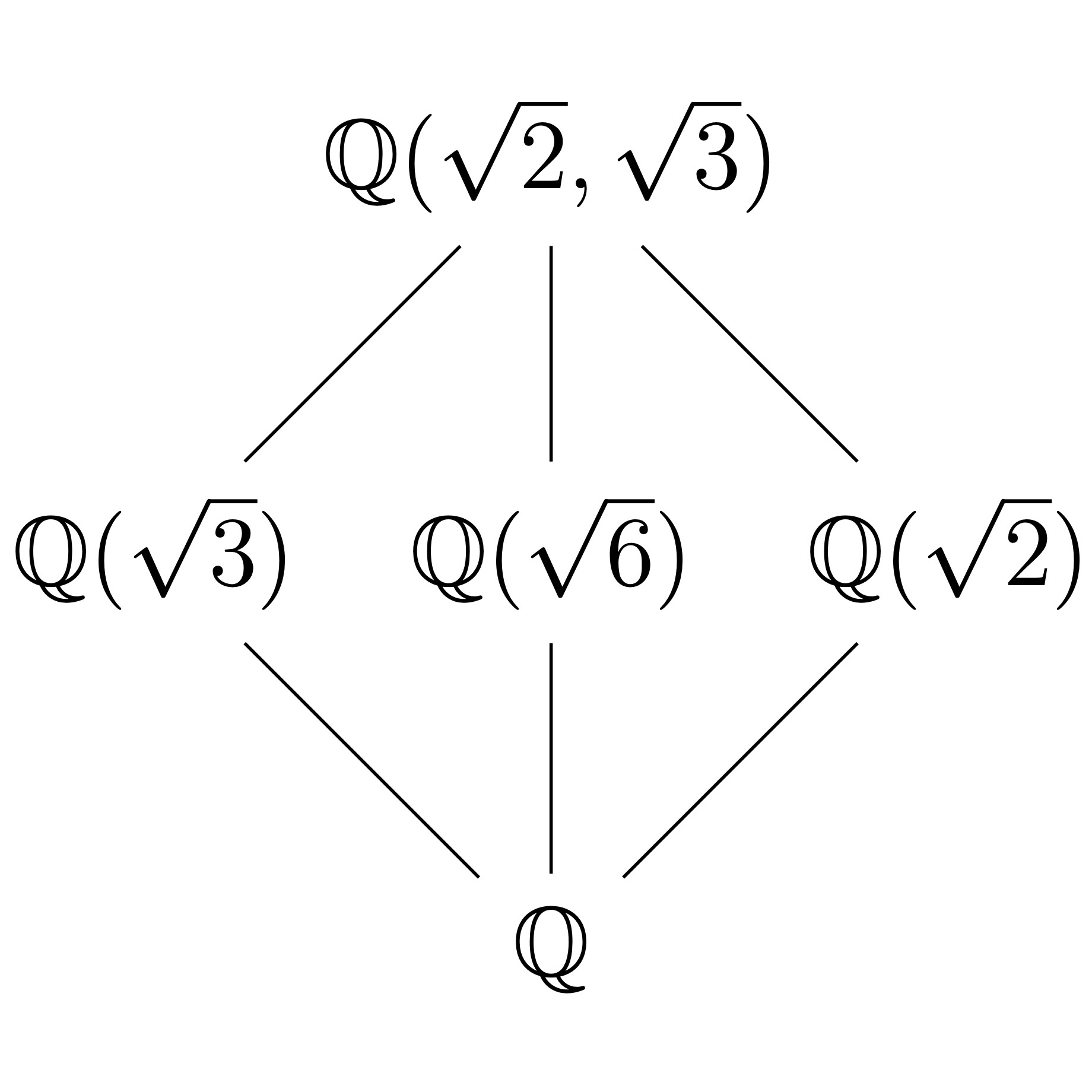 lattice of subfields
