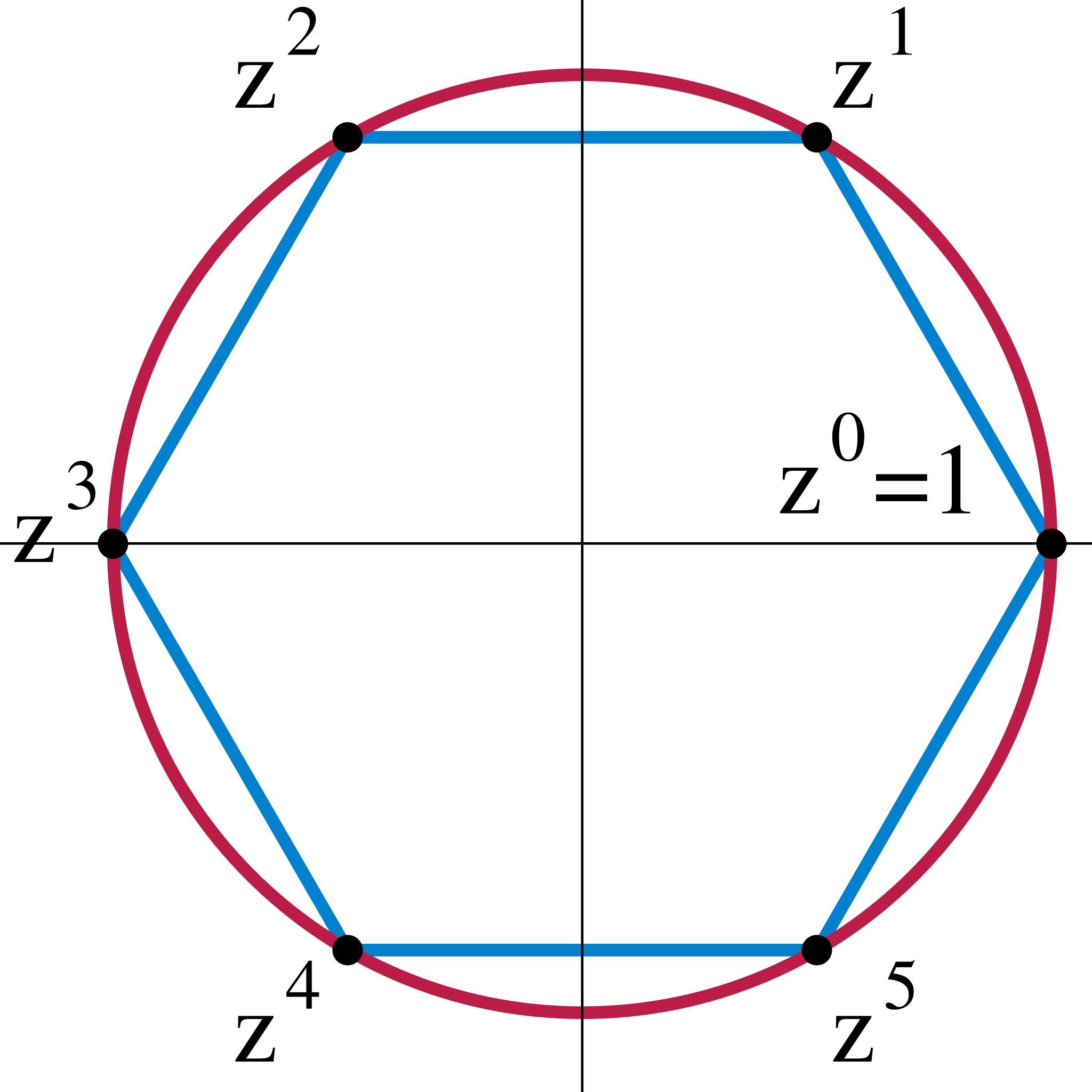 Group Theory