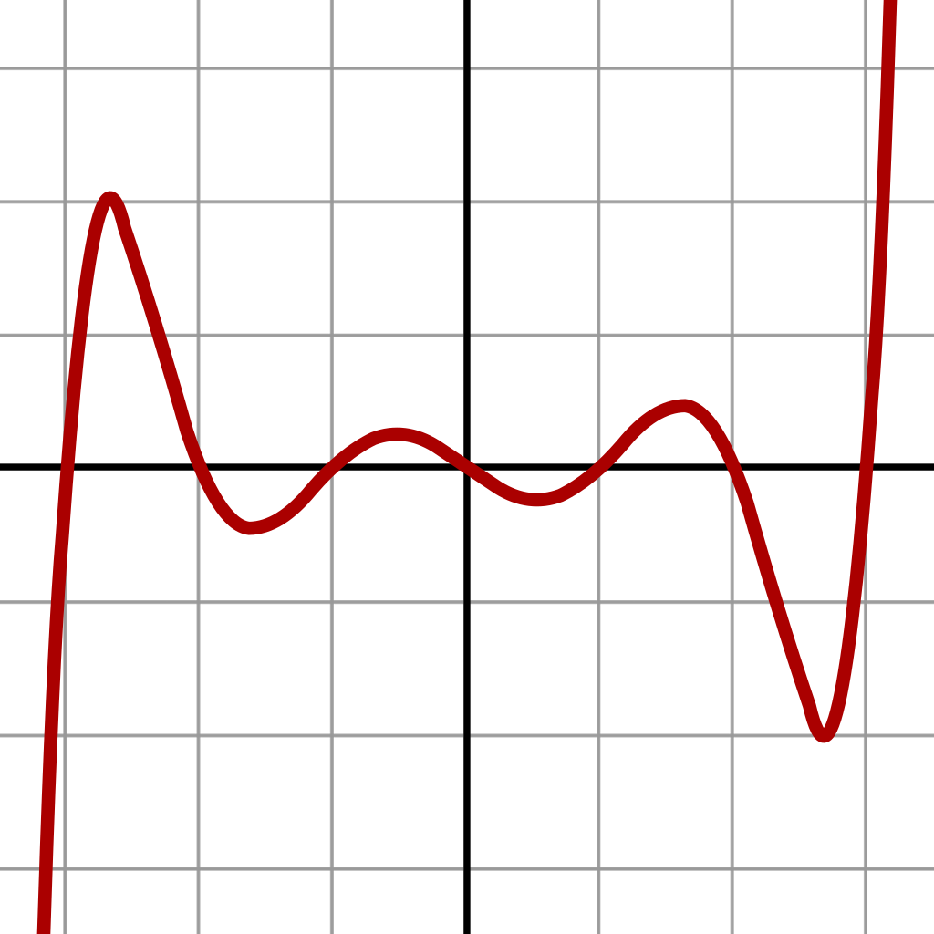 Polynomials