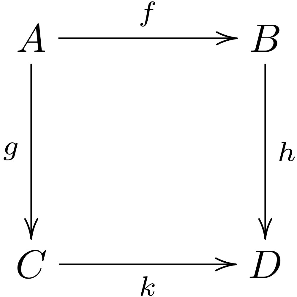 commutative diagram