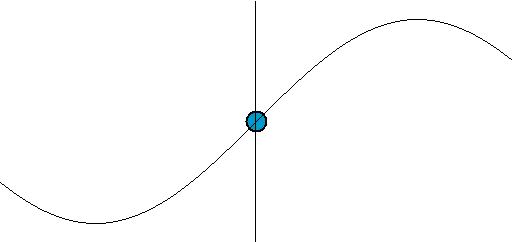 harmonic
  oscillator